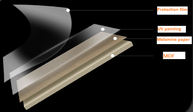 Papan Platinum dengan Lapisan UV