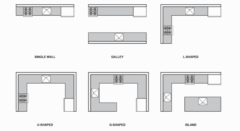 The Ultimate Guide to Kitchen Sets: Elevating Your Cooking Space