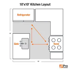 Kitchen Cabinet Layout 2