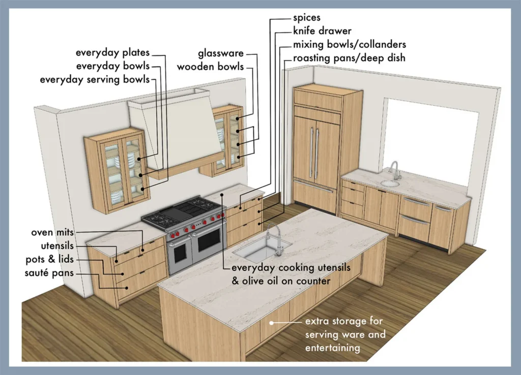Best Time to Buy Kitchen Cabinets