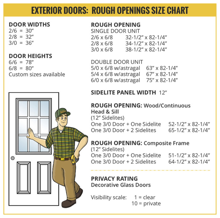 Exterior Door Rough Openings