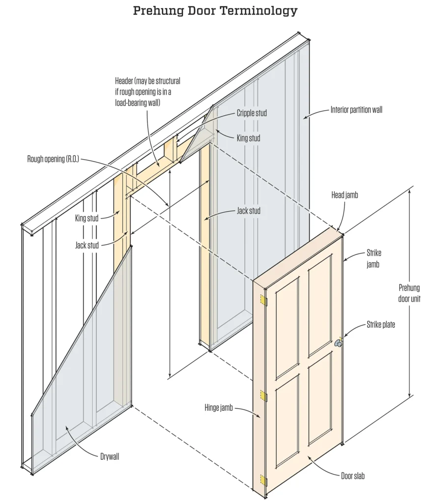 Prehung Doors 2