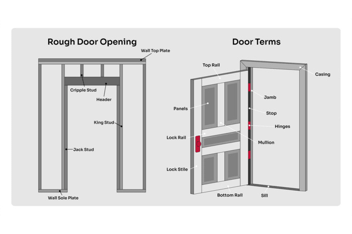 how to measure rough opening for door