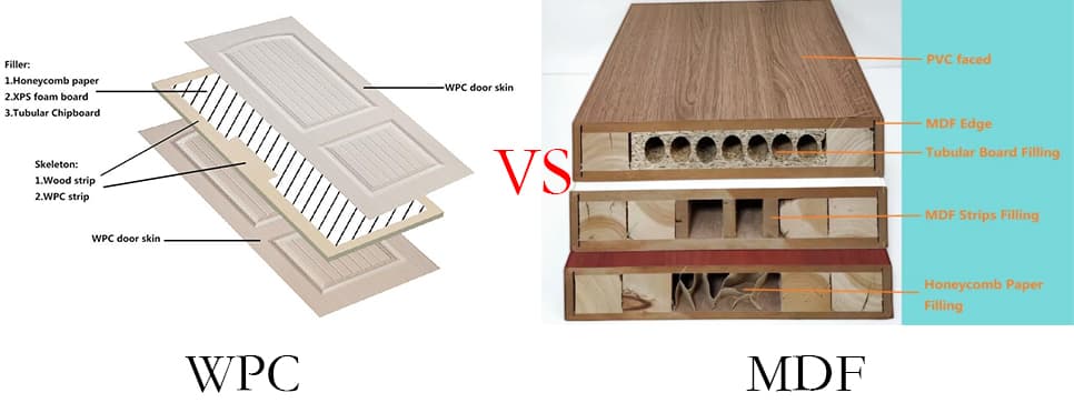 producing high-quality WPC doors
