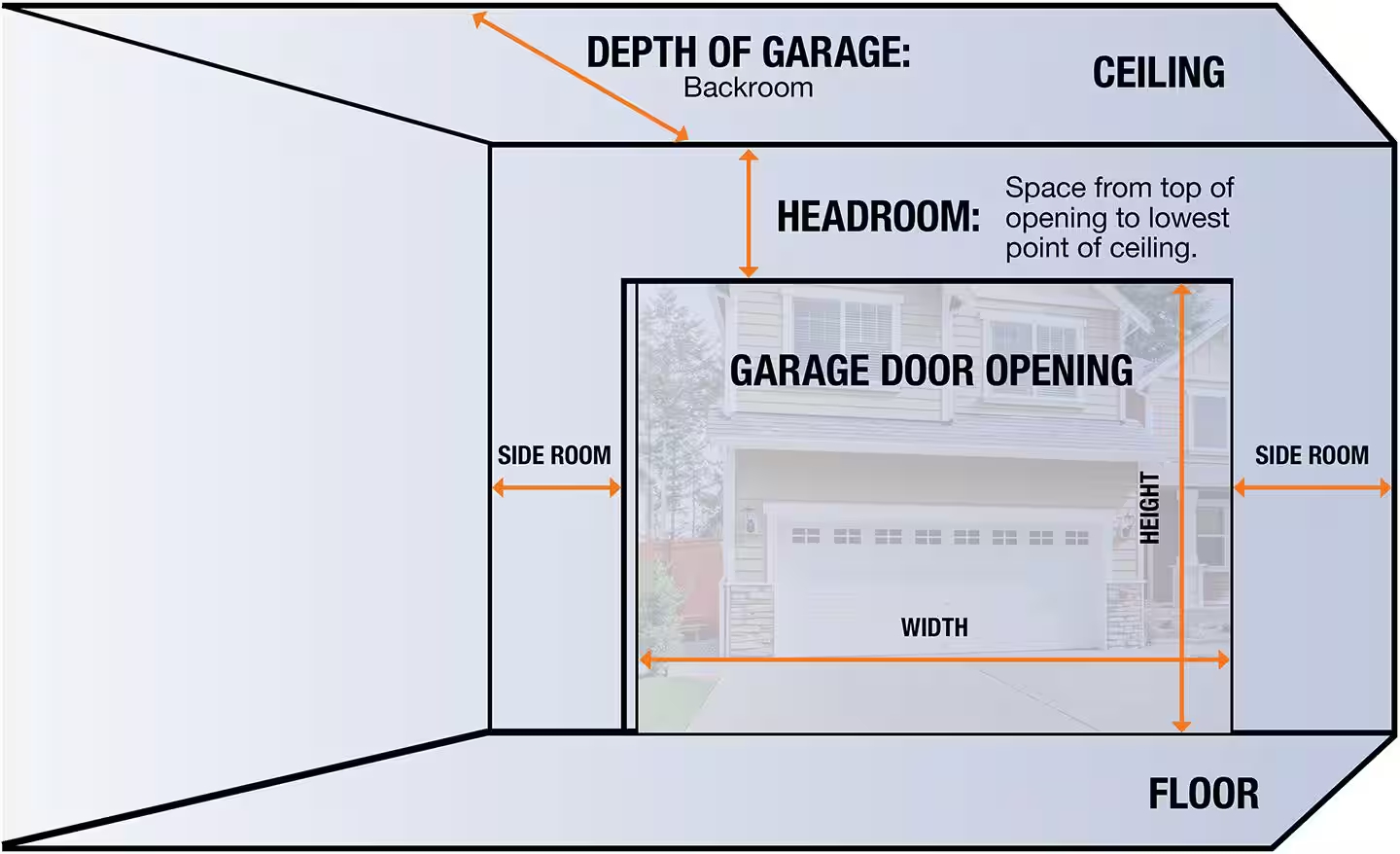Standard Garage Door Heights and Sizing