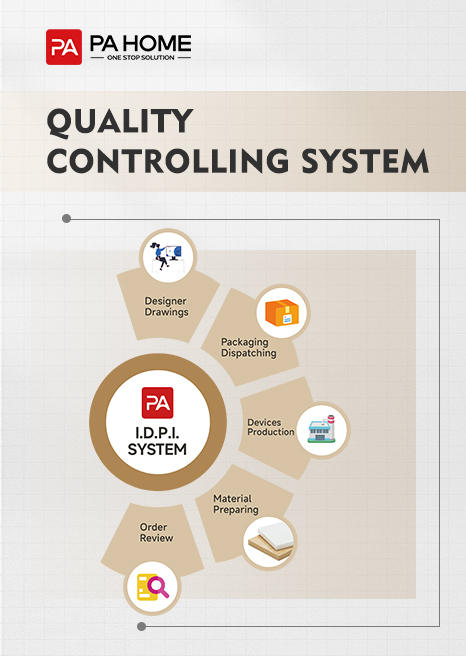 Quality Controlling System Cover