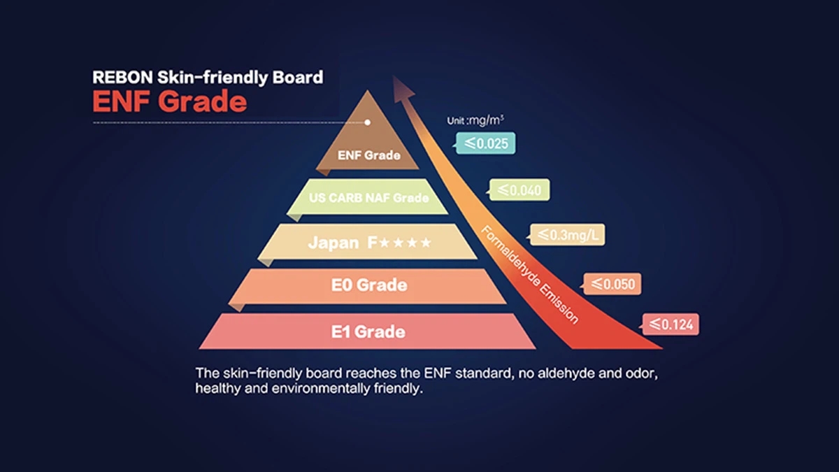 E0 vs. ENF Board Standards: The Ultimate Guide to Custom Cabinetry Materials (MDF, Plywood, & More) 1 e0-e1-enf