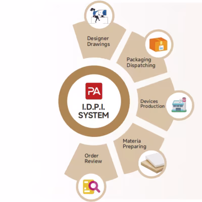PA-IDPI System ensures the accuracy of cabinet factory production